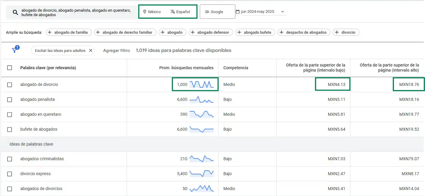 cpc abogados mexico, google ads, google ads para abogados