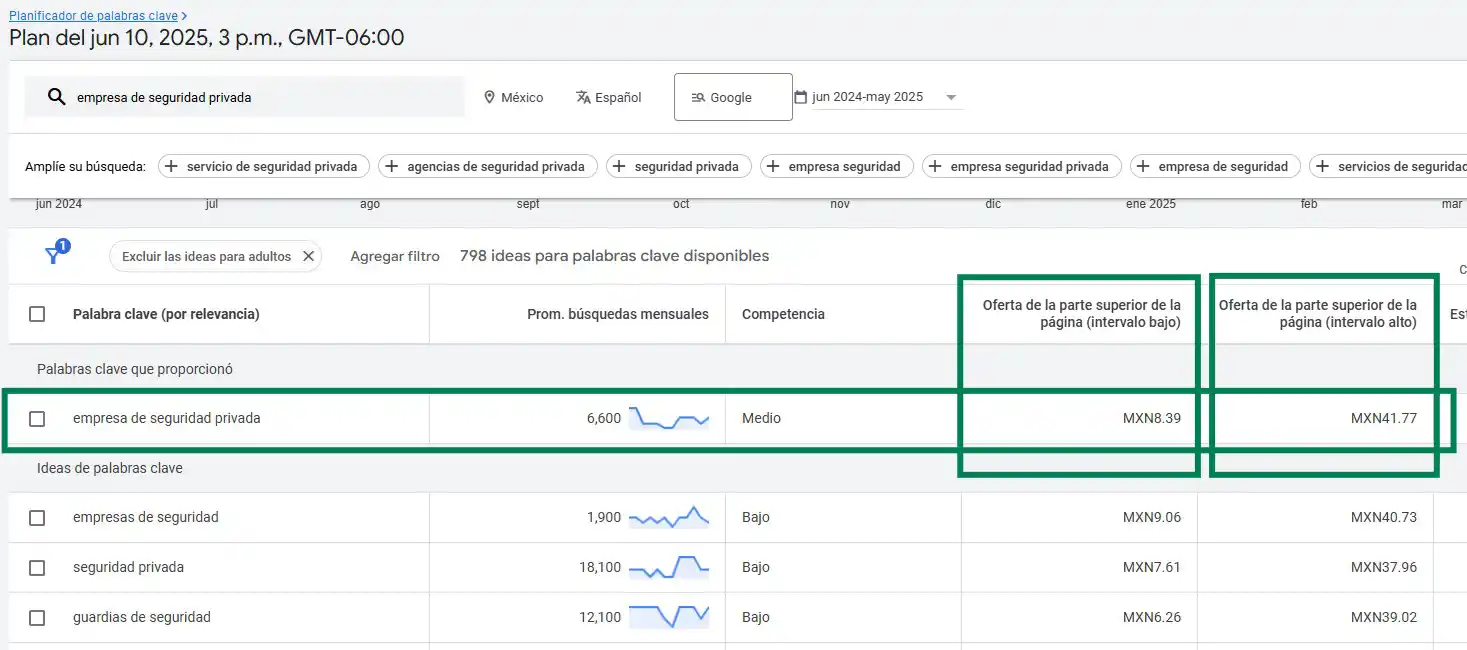 palabra clave empresa de seguridad copia coste por click palabra clave google ejemplo